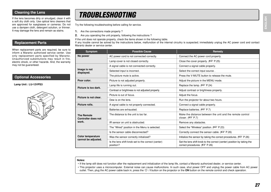 Marantz VP-12S4 manual Troubleshooting, Cleaning the Lens, Replacement Parts, Optional Accessories 