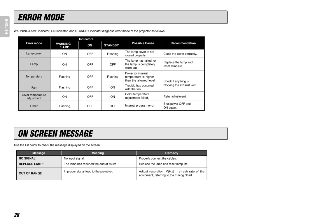 Marantz VP-12S4 manual Error Mode, On Screen Message 