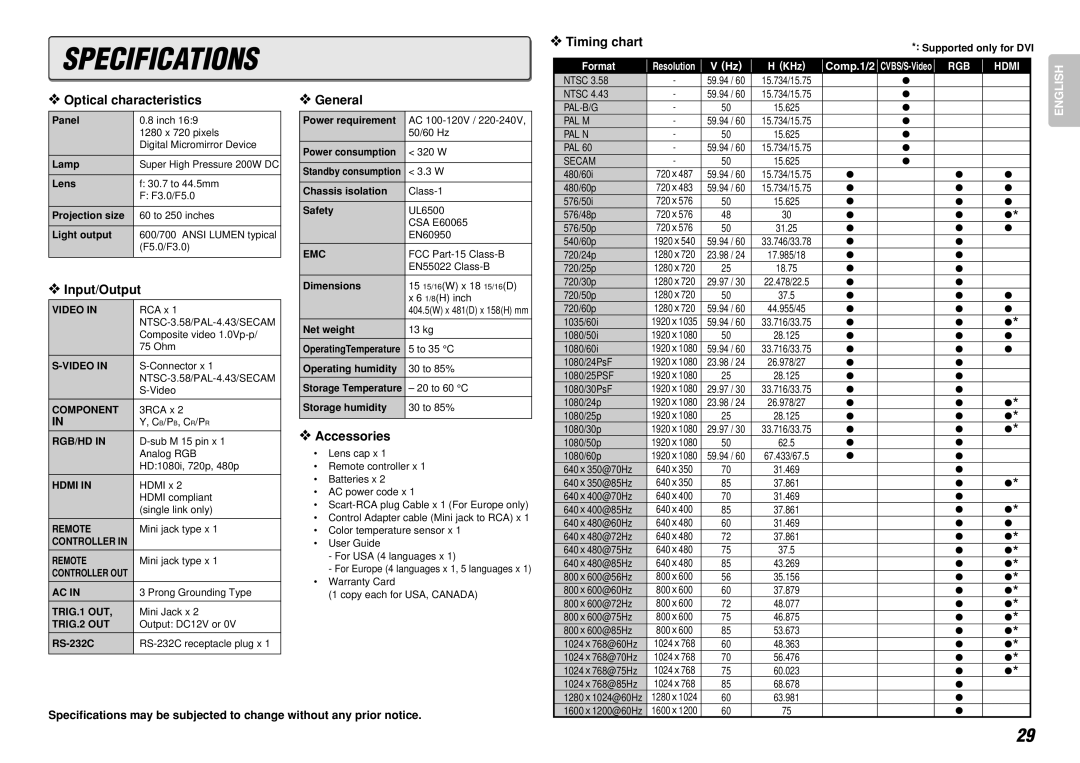 Marantz VP-12S4 manual Optical characteristics, Input/Output, General, Accessories, Timing chart 