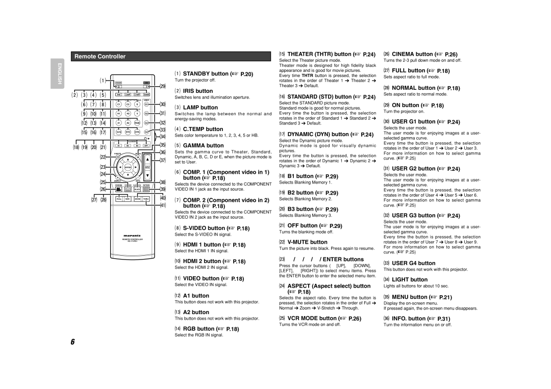 Marantz VP-15S1 manual Remote Controller 