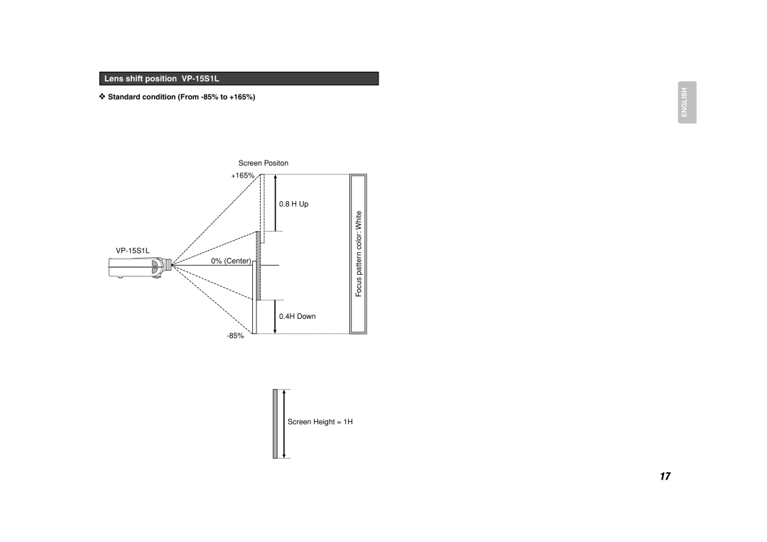 Marantz manual Lens shift position VP-15S1L, Standard condition From -85% to +165% 