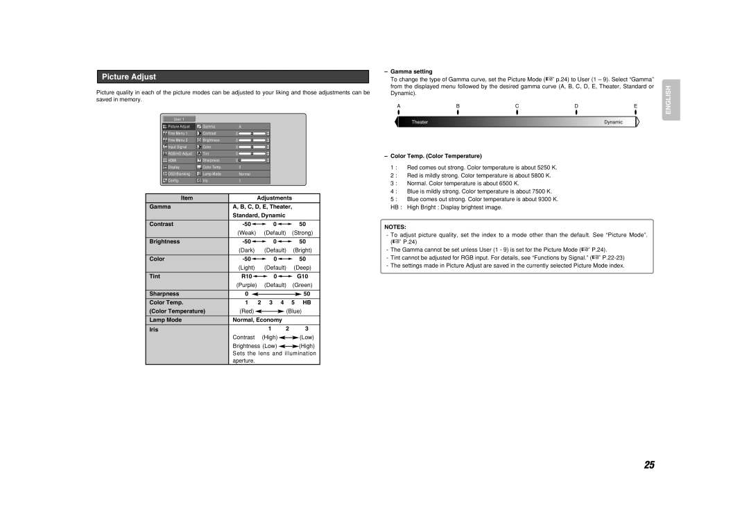 Marantz VP-15S1 manual Picture Adjust 