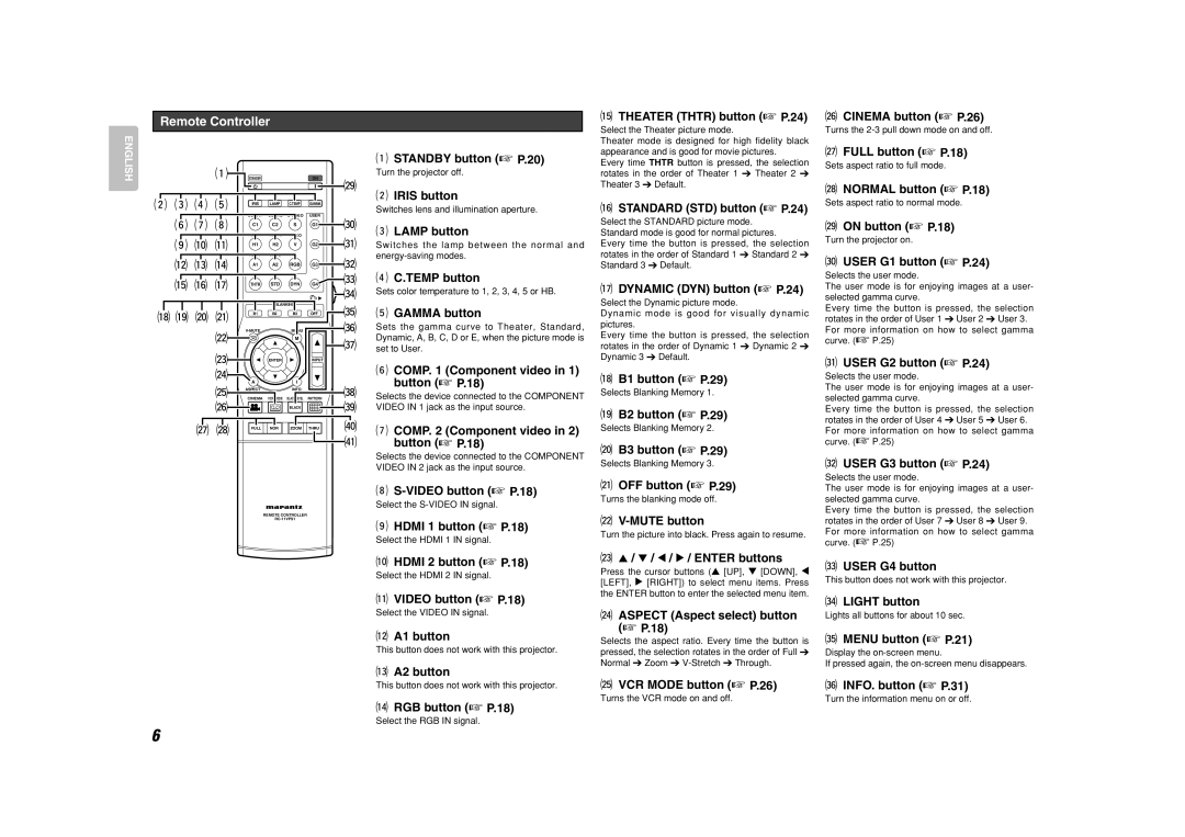 Marantz VP-15S1 manual Remote Controller, s d f g, h j k, l ¡0 ¡1H1, ¡2 ¡3 ¡4, ¡5 ¡6 ¡7, ¡8 ¡9 0, 7 8FULL 