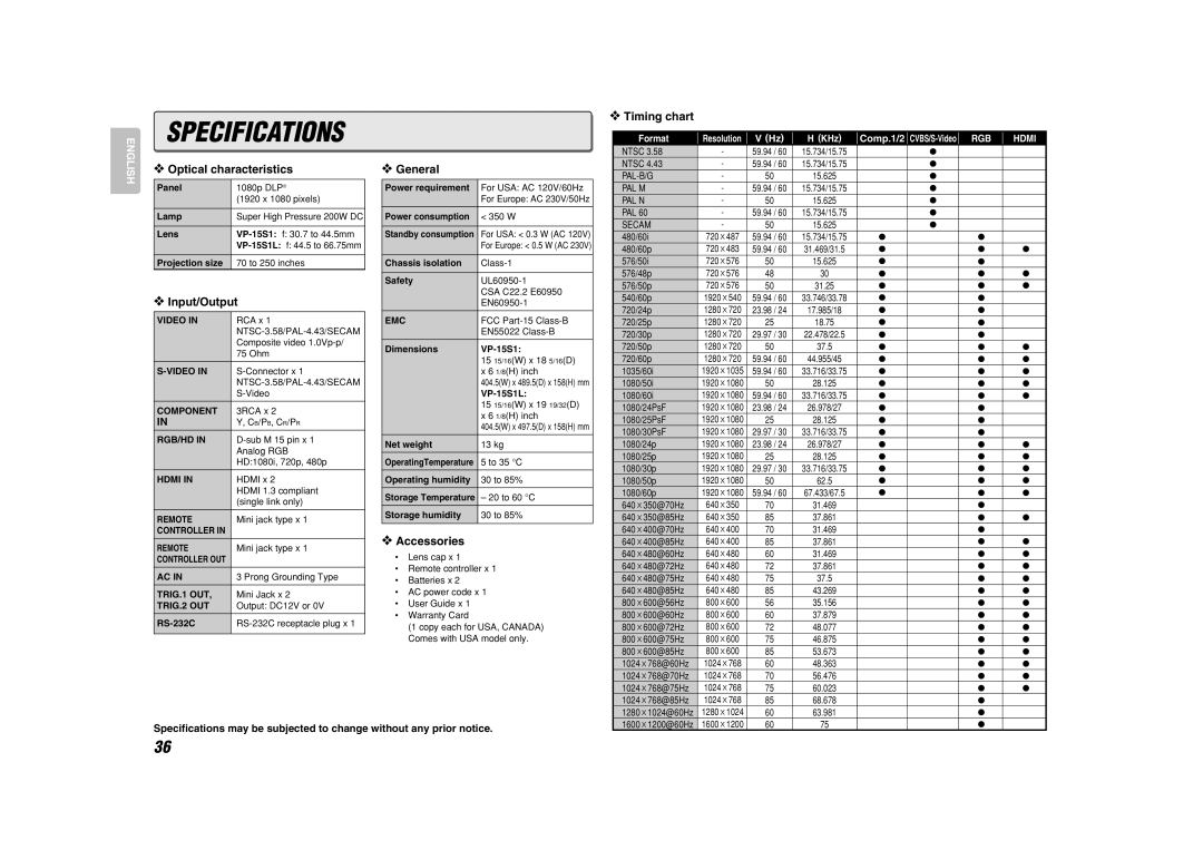 Marantz VP-15S1 Specifications, Optical characteristics, Input/Output, General, Accessories, Timing chart, English, V Hz 