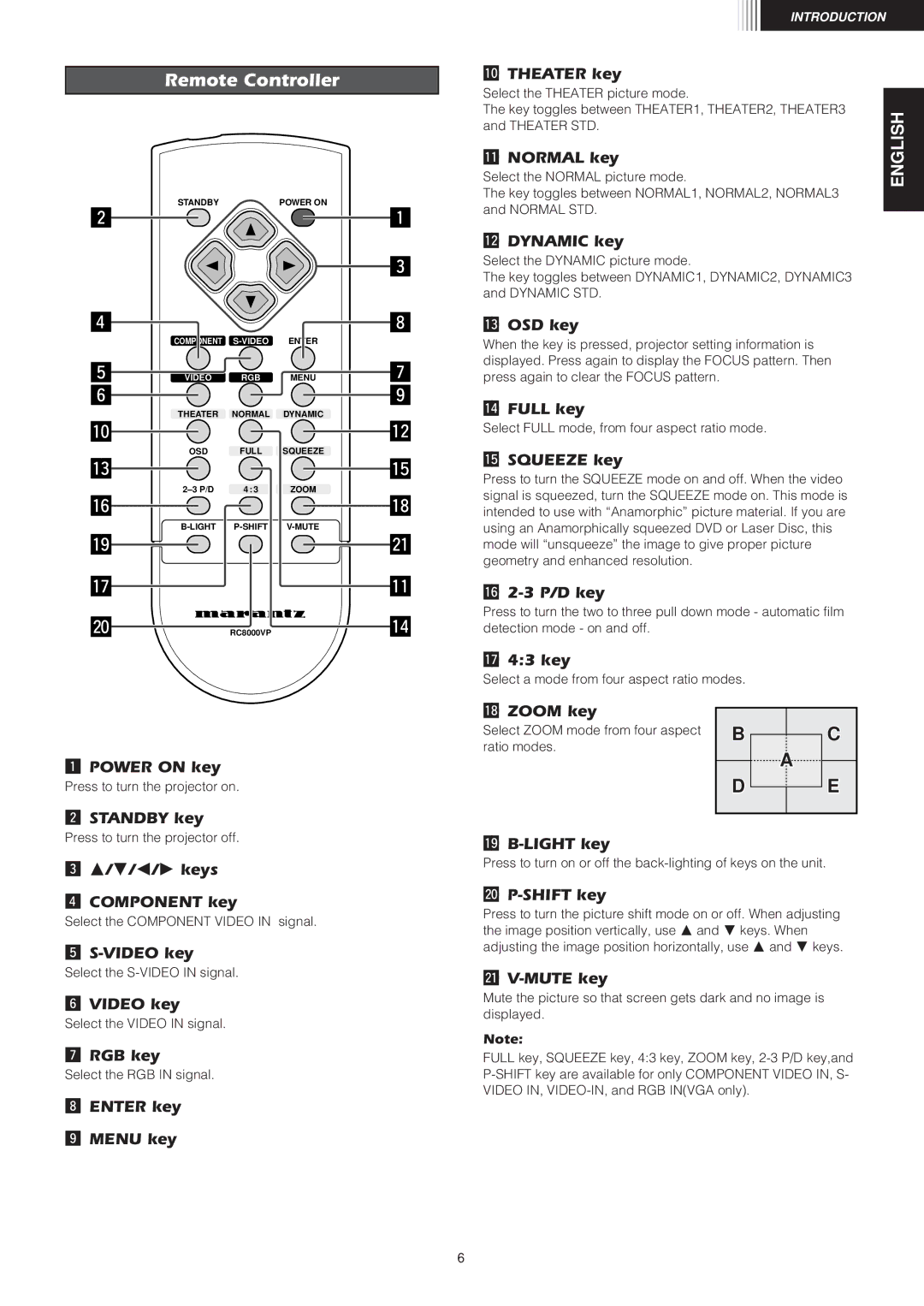 Marantz VP8100 manual Remote Controller, ⁄2DYNAMIC key 