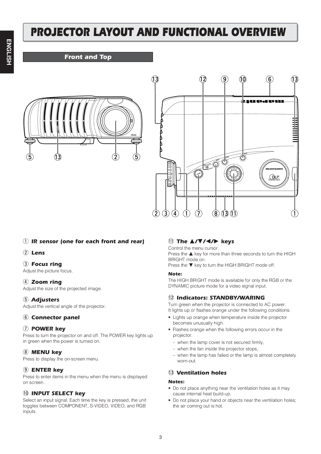 Marantz VP8100 manual Projector Layout and Functional Overview, Front and Top 