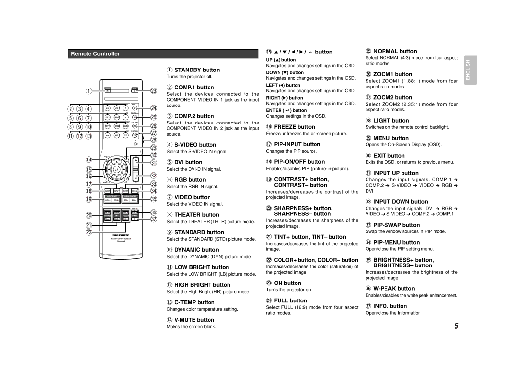 Marantz VP8600 manual Remote Controller 