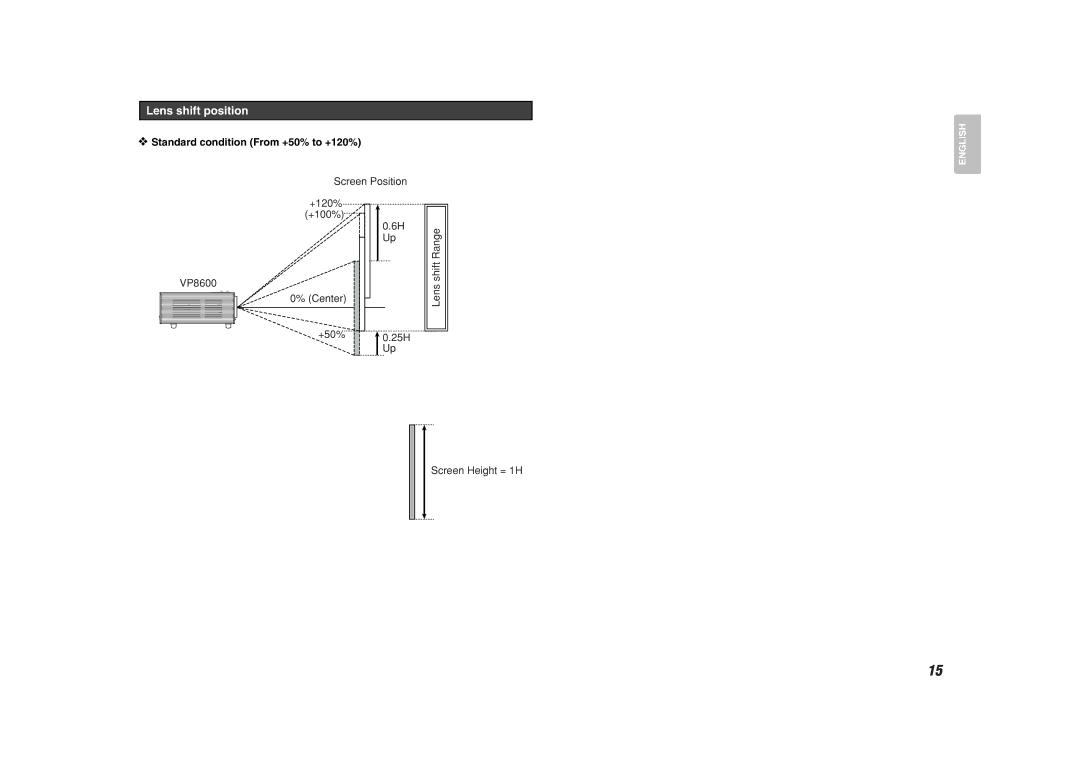 Marantz VP8600 manual Lens shift position, Standard condition From +50% to +120% 