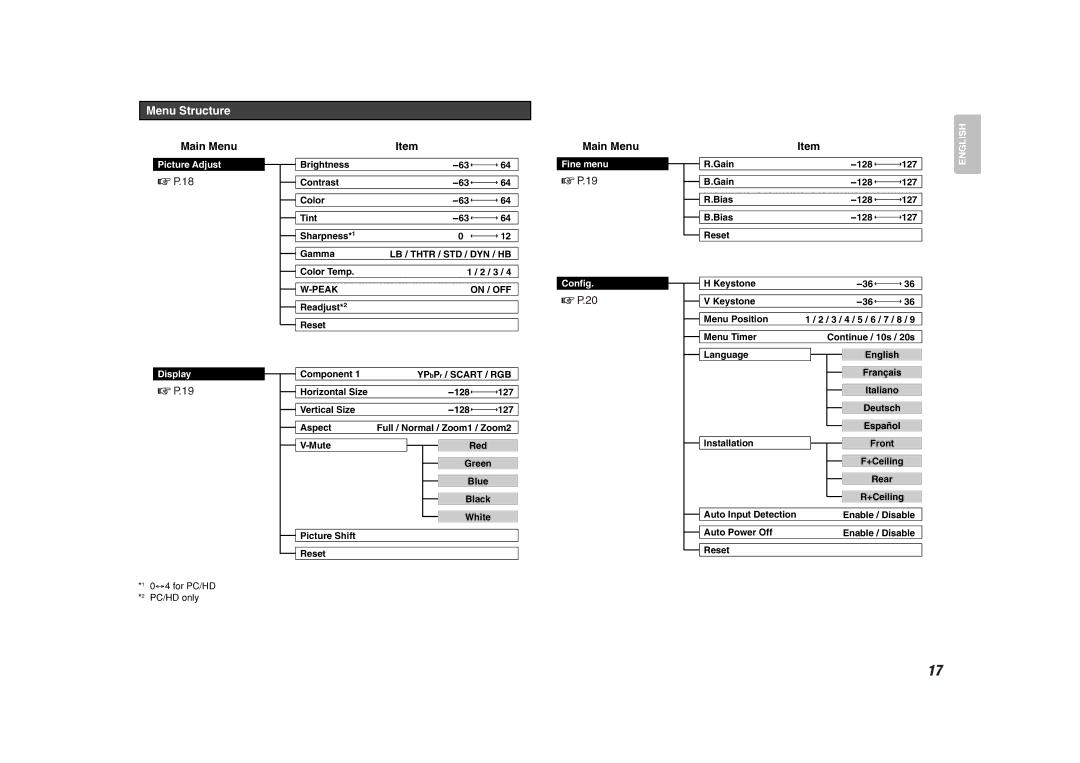 Marantz VP8600 manual Menu Structure, LB / Thtr / STD / DYN / HB, Peak On / OFF 