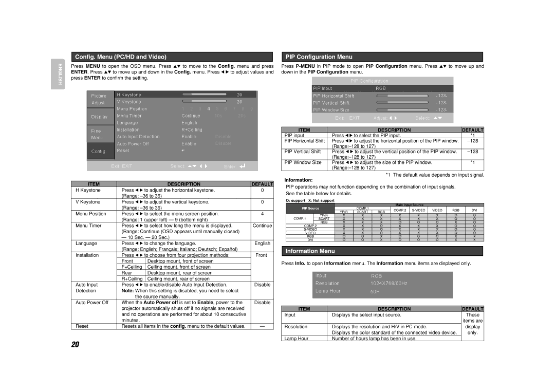 Marantz VP8600 Config. Menu PC/HD and Video PIP Configuration Menu, Information Menu, Down in the PIP Configuration menu 