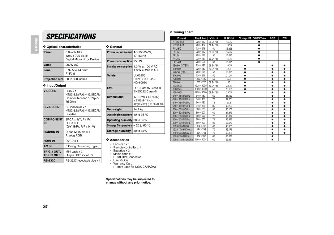 Marantz VP8600 manual Optical characteristics, Input/Output, General, Accessories, Timing chart 