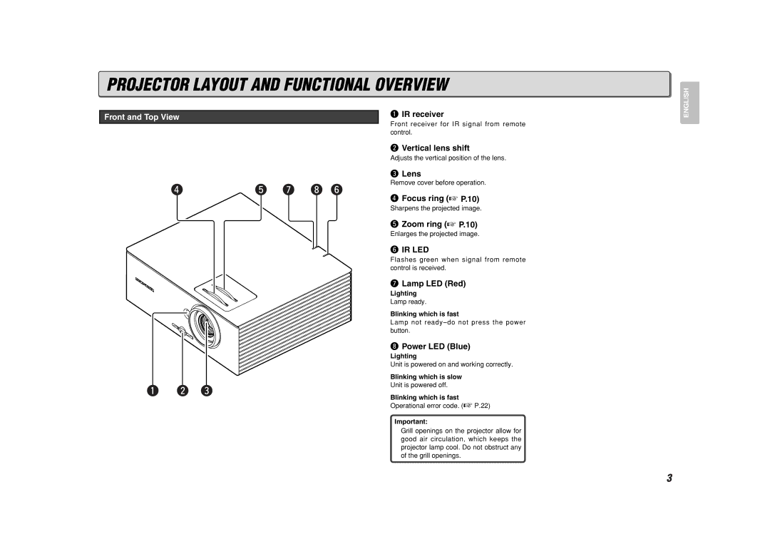 Marantz VP8600 manual Projector Layout and Functional Overview, Front and Top View, Lighting, Blinking which is fast 