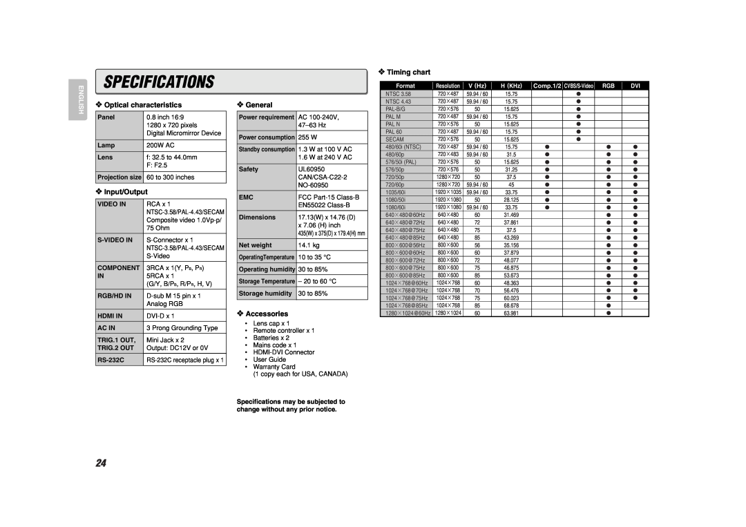 Marantz VP8600 Specifications, Optical characteristics, Input/Output, General, Accessories, Timing chart, English, Panel 