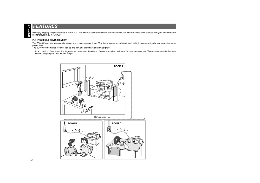 Marantz ZC4001 manual Features, PLC Power Line Communication, Room a, Room B, Room C 