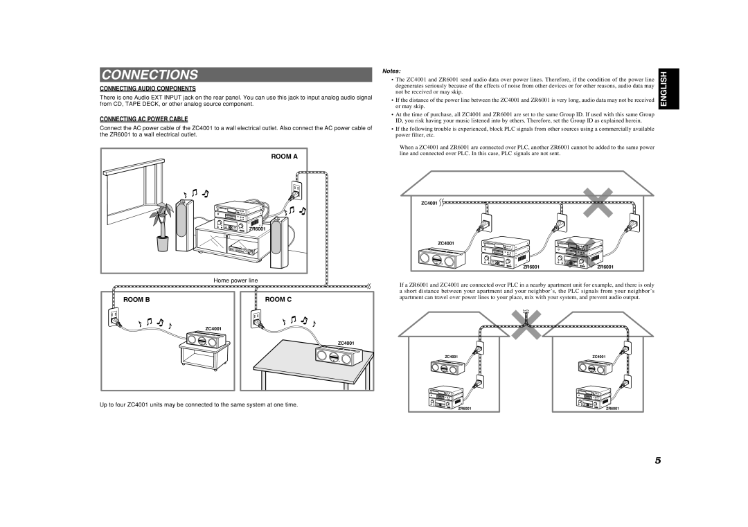 Marantz ZC4001 manual Connections, Connecting Audio Components, Connecting AC Power Cable 