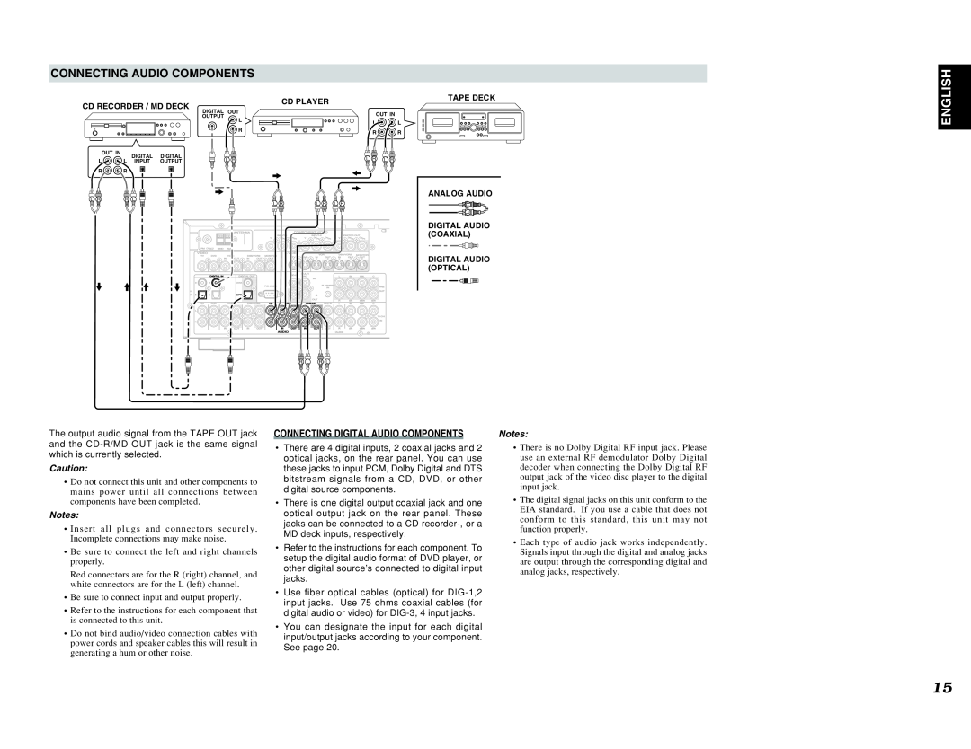 Marantz ZR6001 manual Connecting Audio Components, English, Notes 