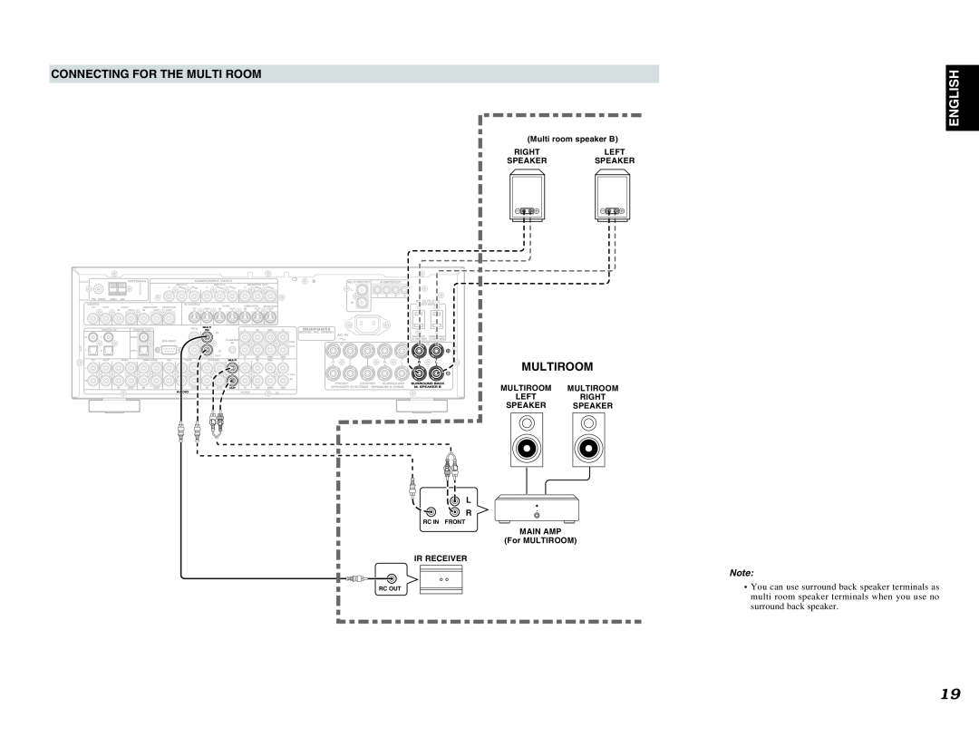 Marantz ZR6001 manual Connecting For The Multi Room, Multiroom, English, Left, Speaker, Right, Rc In Front, Rc Out 