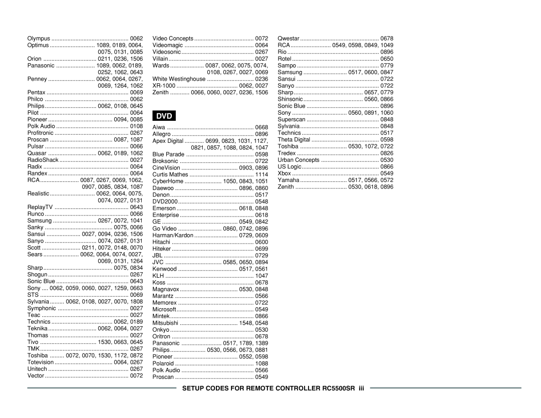 Marantz ZR6001 manual SETUP CODES FOR REMOTE CONTROLLER RC5500SR 