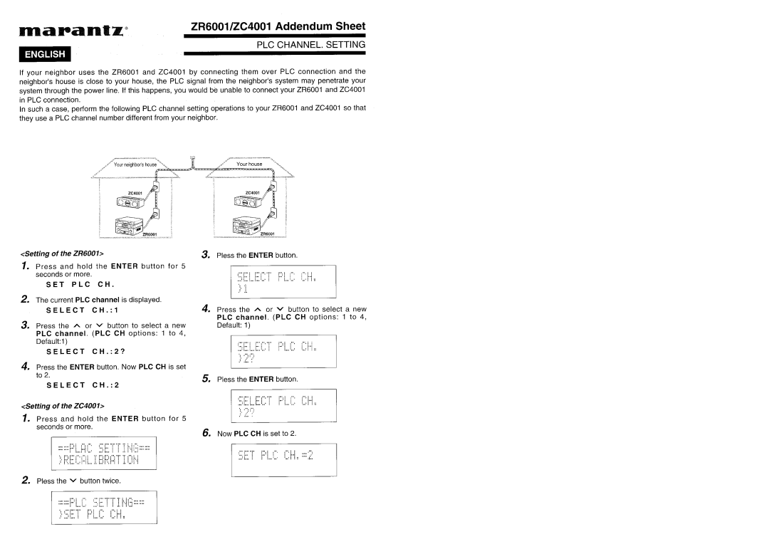 Marantz ZR6001 manual 