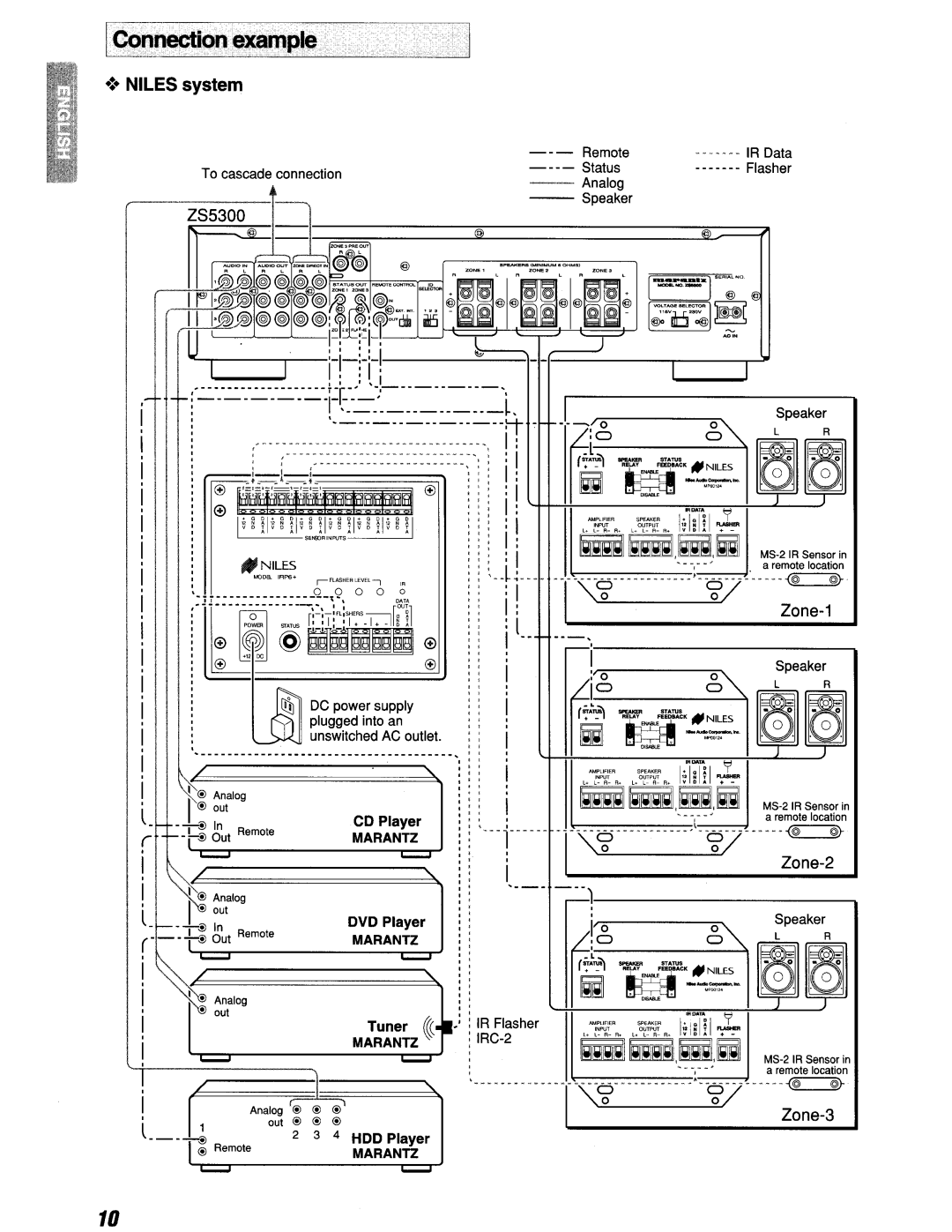 Marantz ZS5300 manual 11~~~~ 