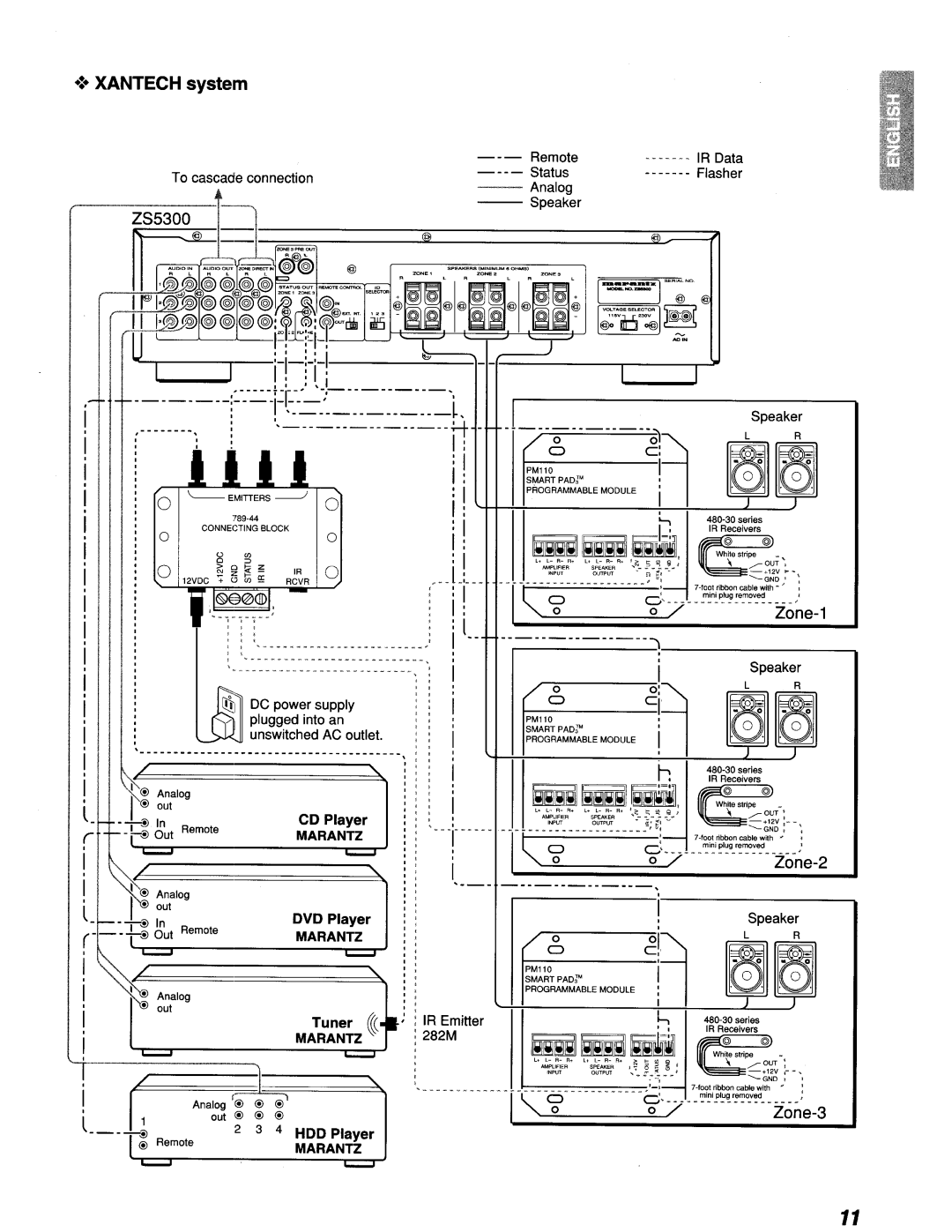 Marantz ZS5300 manual Oil L R 