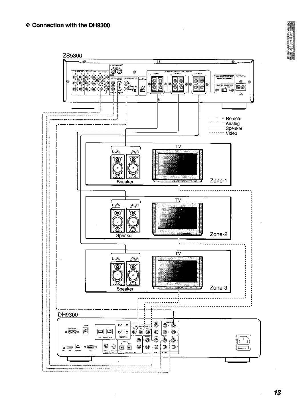 Marantz ZS5300 manual =,-,-=-1·~, Zone-3 DH9300 