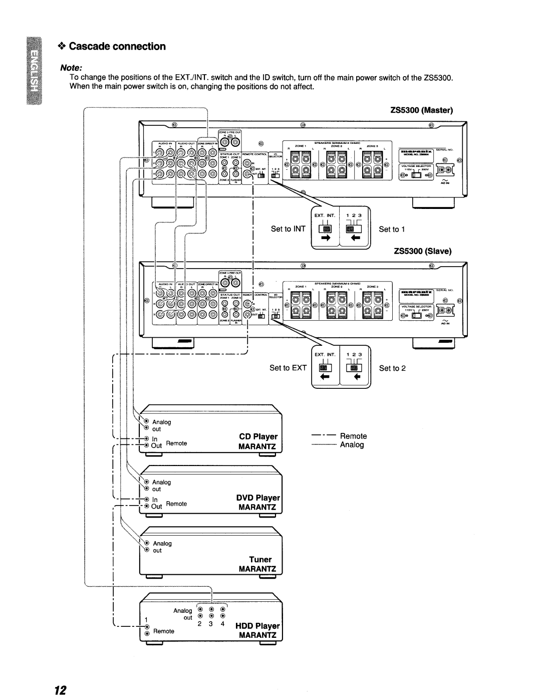 Marantz ZS5300 manual Cascade connection 
