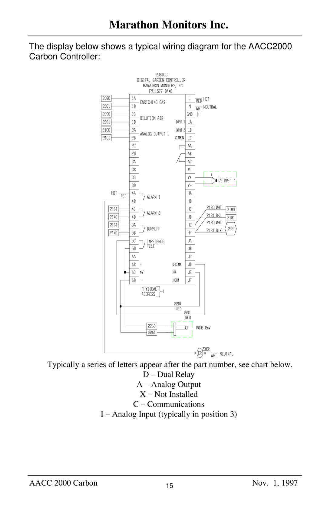 Marathon Computer AACC 2000 manual Marathon Monitors Inc 