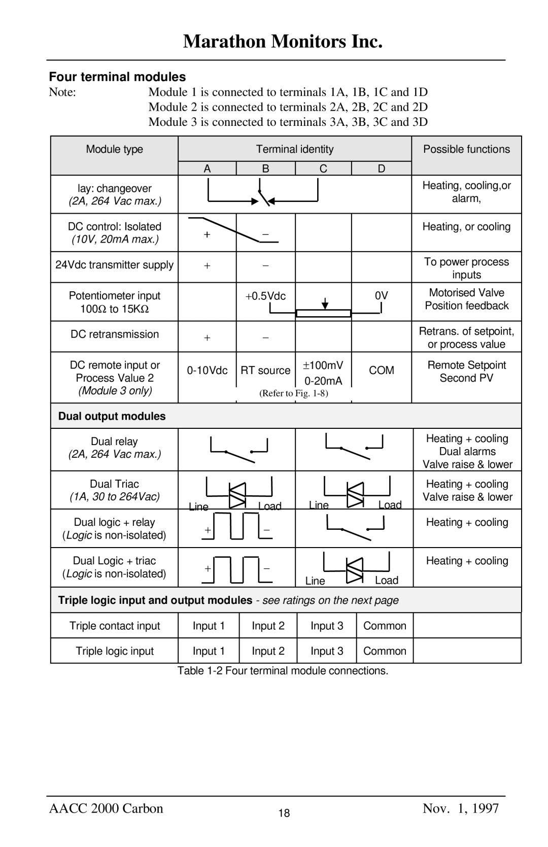 Marathon Computer AACC 2000 manual Four terminal modules, Com, Dual output modules 