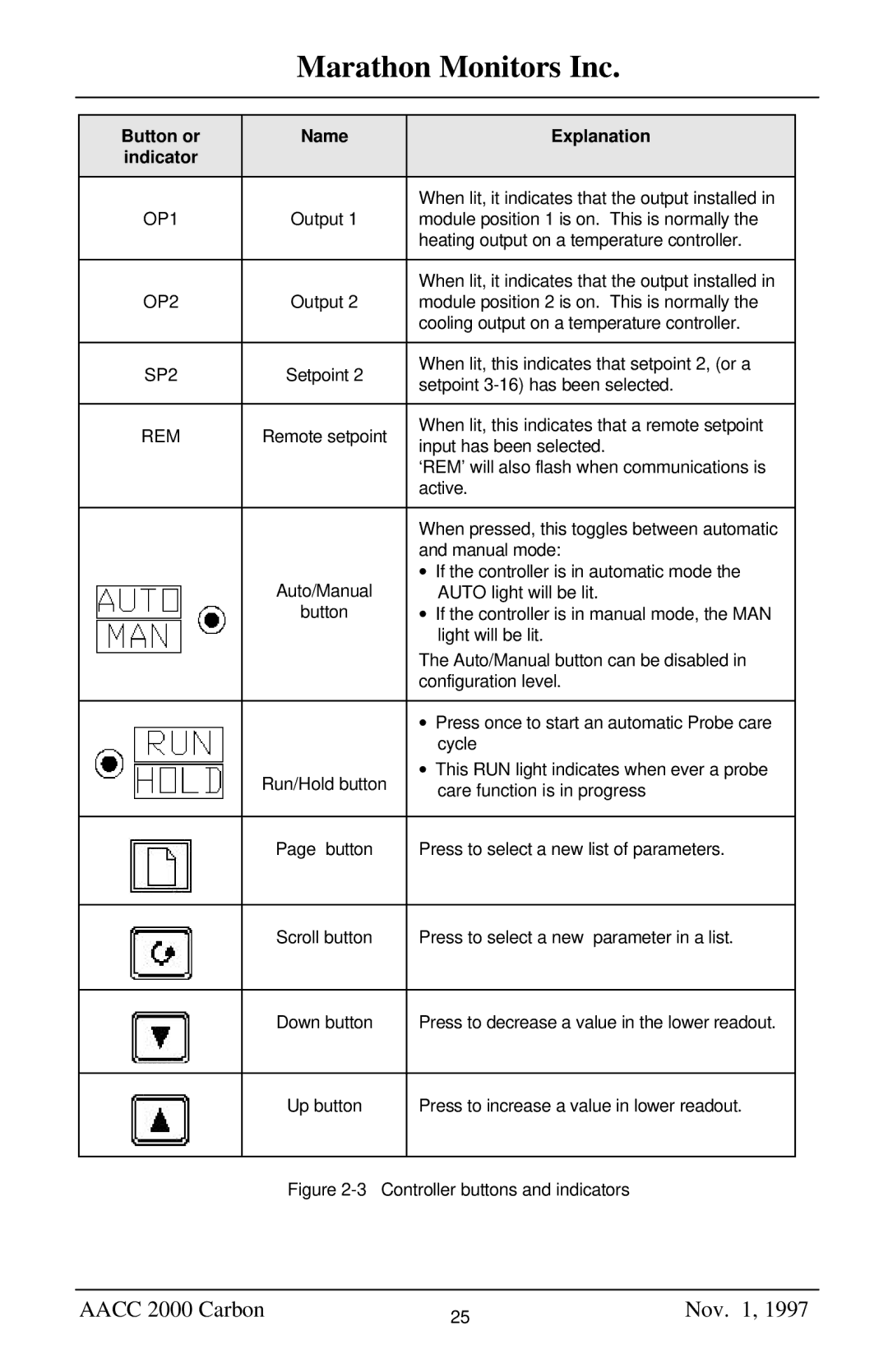 Marathon Computer AACC 2000 manual Button or Name Explanation, OP1, OP2, SP2, Rem 