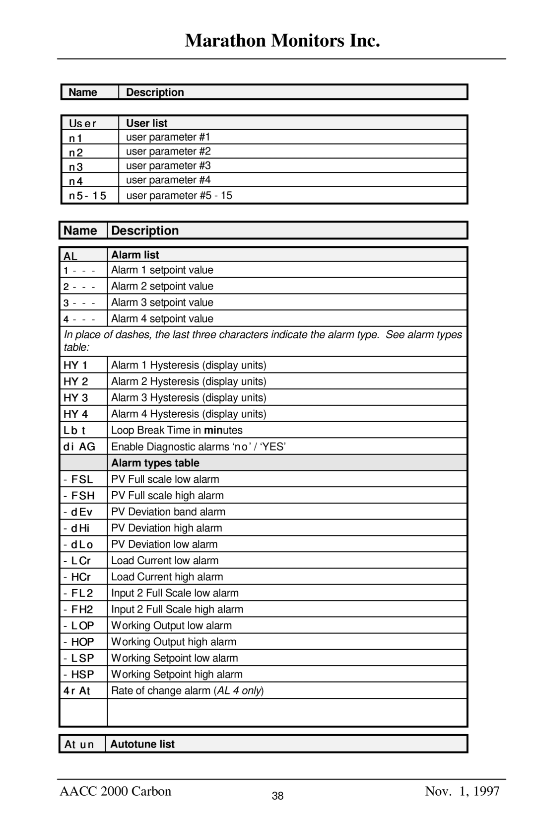 Marathon Computer AACC 2000 manual Name Description 