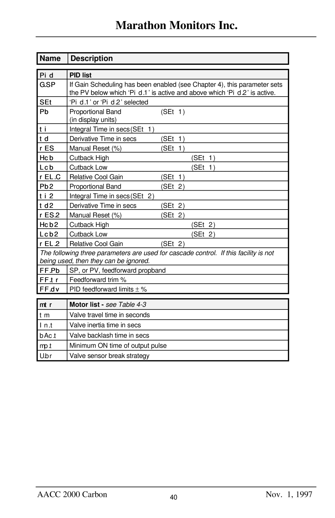 Marathon Computer AACC 2000 Pid PID list, SEt, Res, Rel.C, Pb2, Ti2, Td2, RES.2, Hcb2, Lcb2, REL.2, FF.Pb, FF.tr 