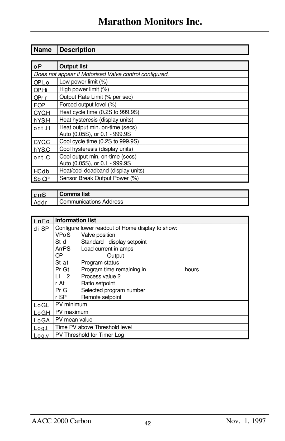 Marathon Computer AACC 2000 manual Output list, CmS Comms list, InFo Information list 