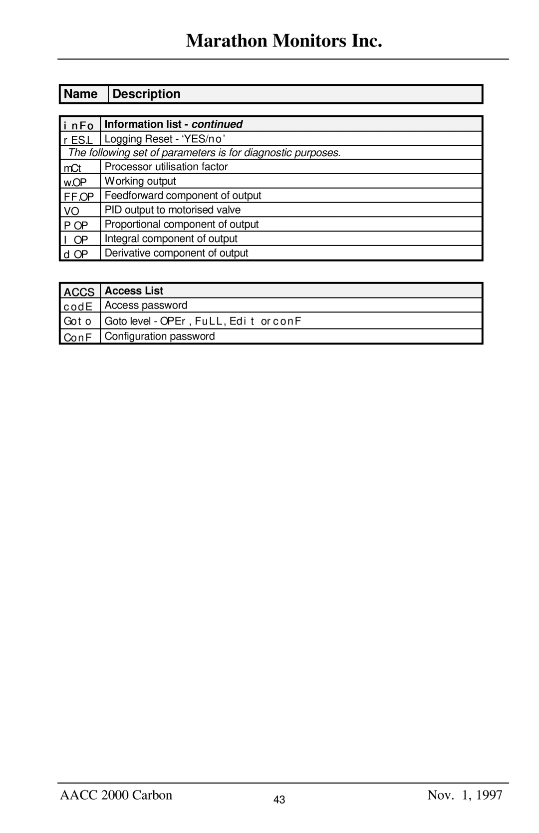 Marathon Computer AACC 2000 manual Ff.Op, Access List 