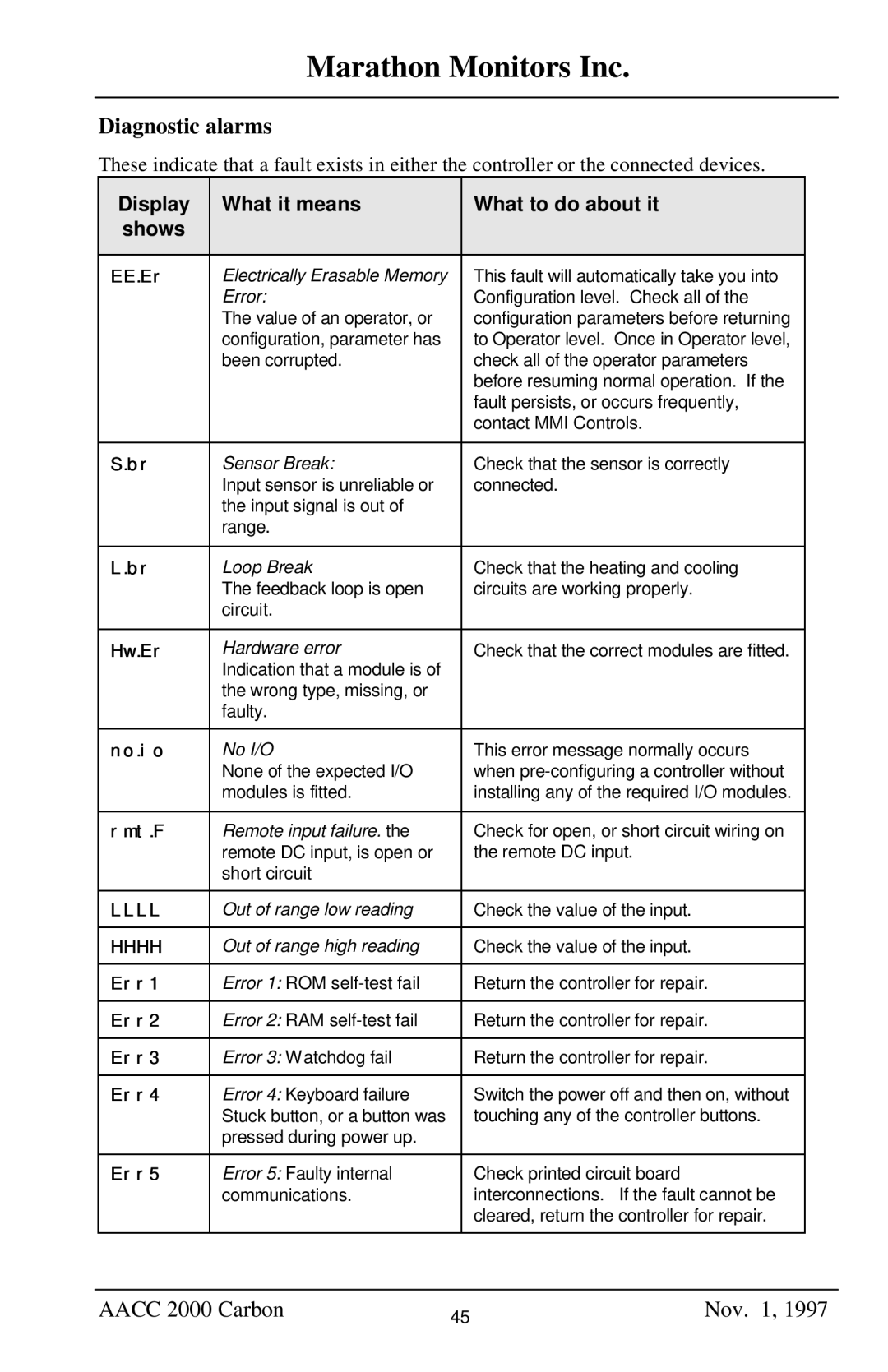 Marathon Computer AACC 2000 manual Diagnostic alarms, Display What it means What to do about it Shows 