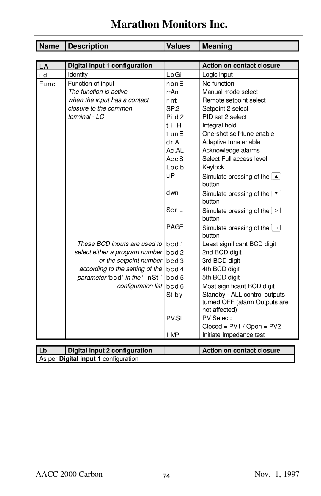 Marathon Computer AACC 2000 manual Digital input 1 configuration Action on contact closure, Imp 