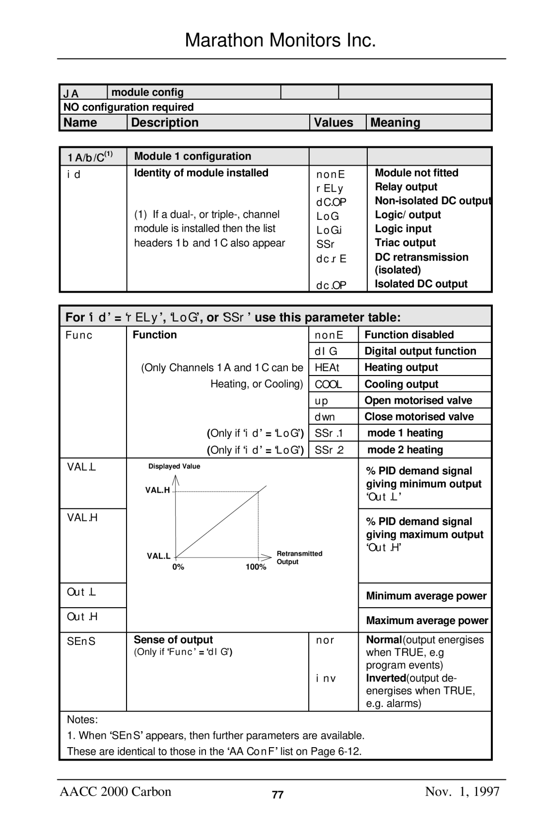 Marathon Computer AACC 2000 manual Module config, 1A b C1 Module 1 configuration, Cool 