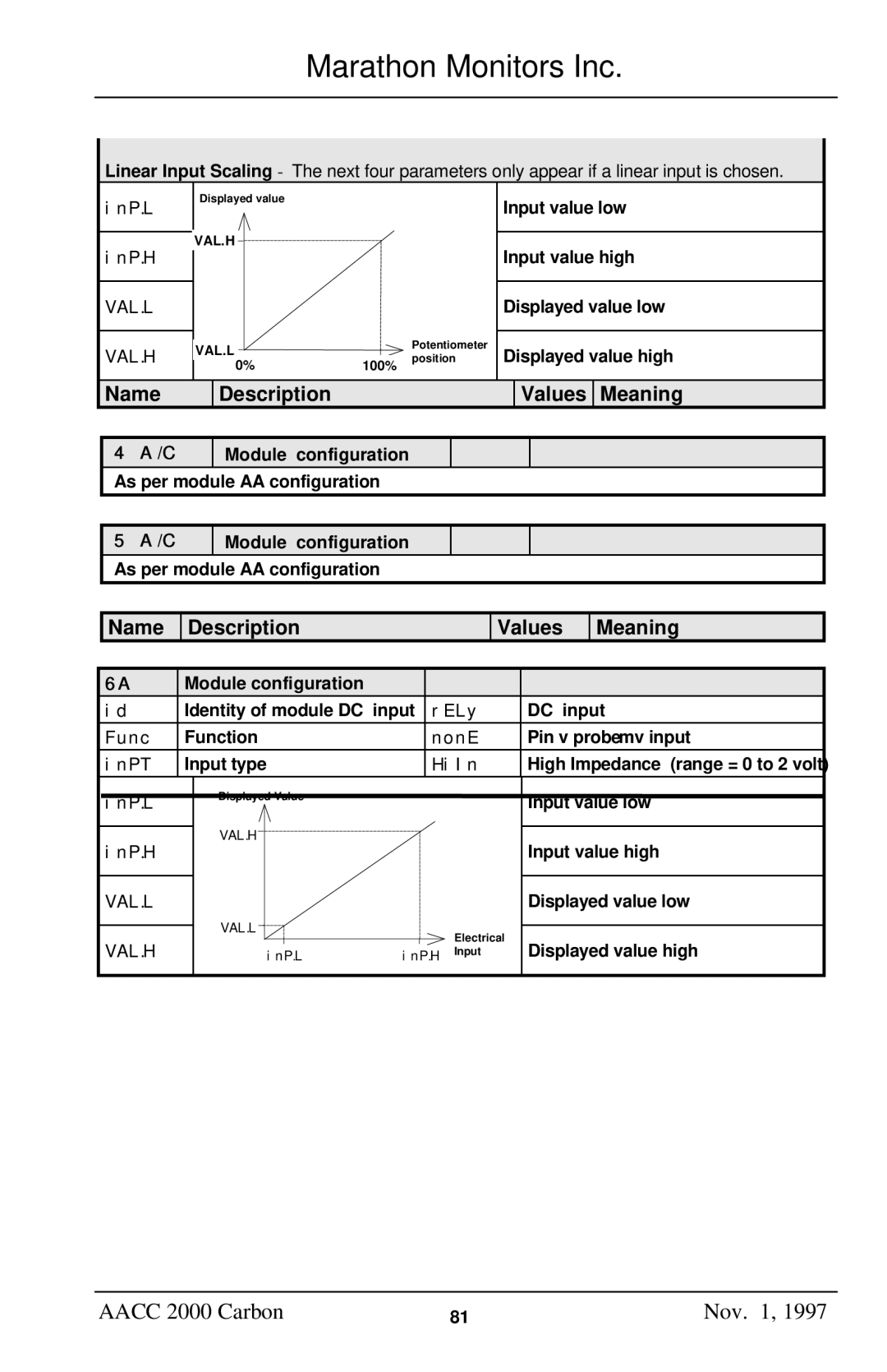 Marathon Computer AACC 2000 manual C Module configuration 