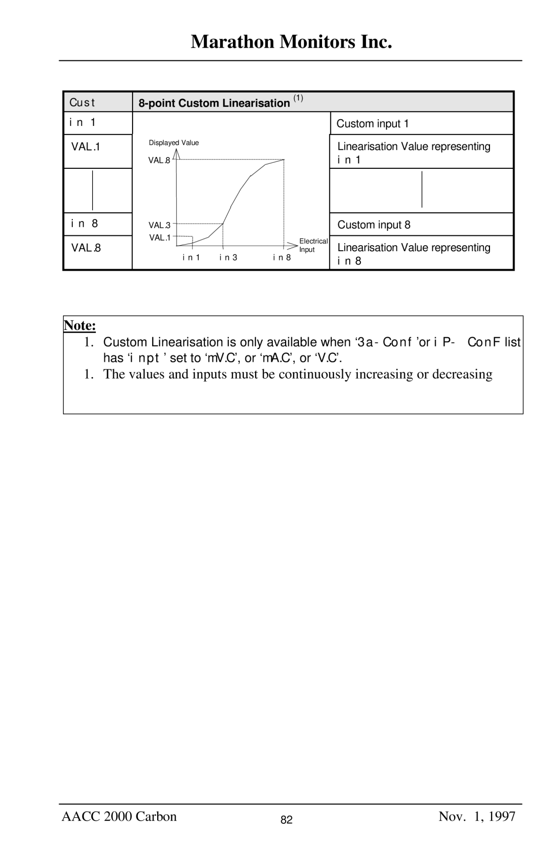 Marathon Computer AACC 2000 manual Point Custom Linearisation, VAL.1, VAL.8 