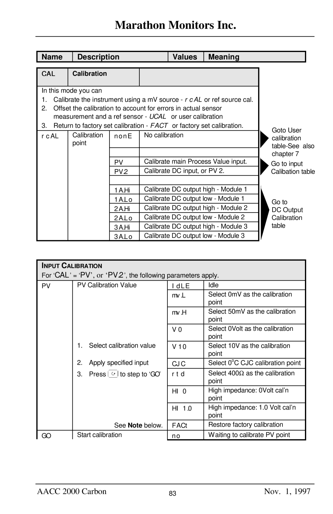 Marathon Computer AACC 2000 manual Cal 