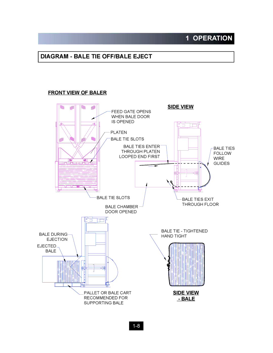 Marathon Computer V-4224 installation manual Diagram Bale TIE OFF/BALE Eject, Front View of Baler, Side View 