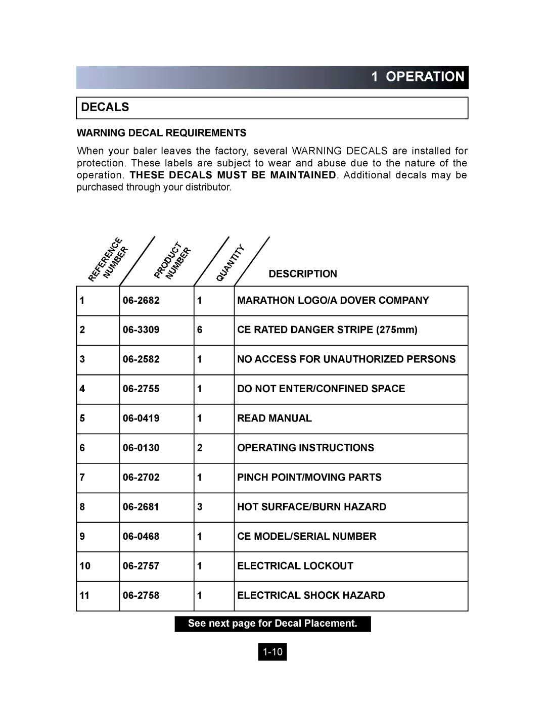 Marathon Computer V-4224 installation manual Decals 