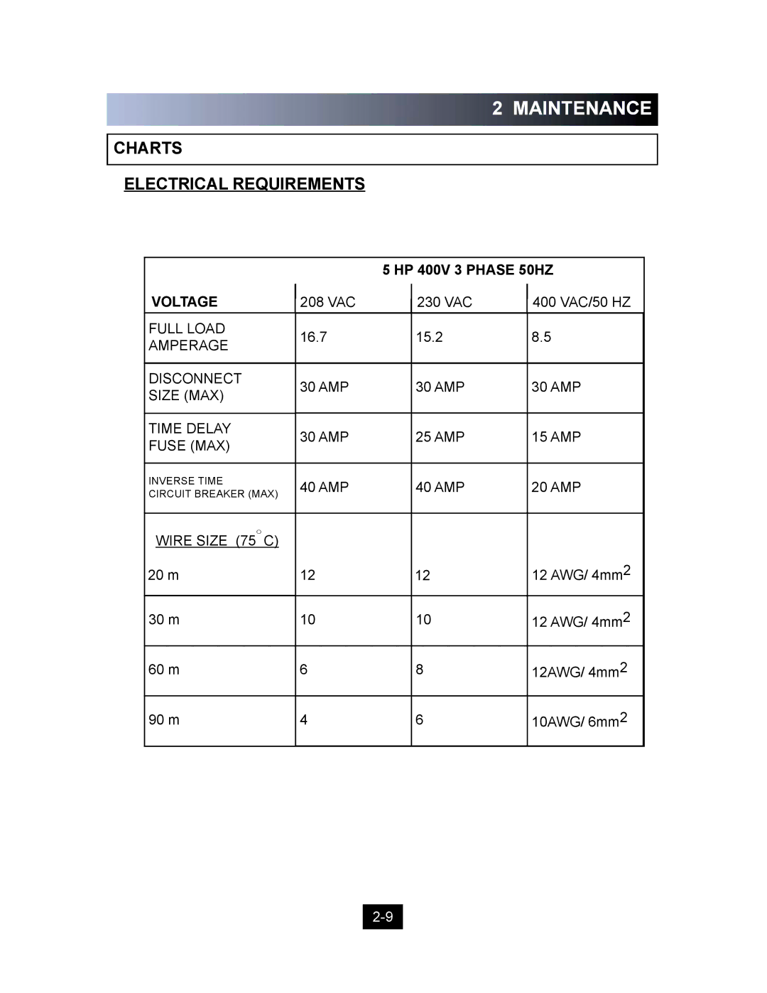 Marathon Computer V-4224 installation manual Charts Electrical Requirements, Voltage 