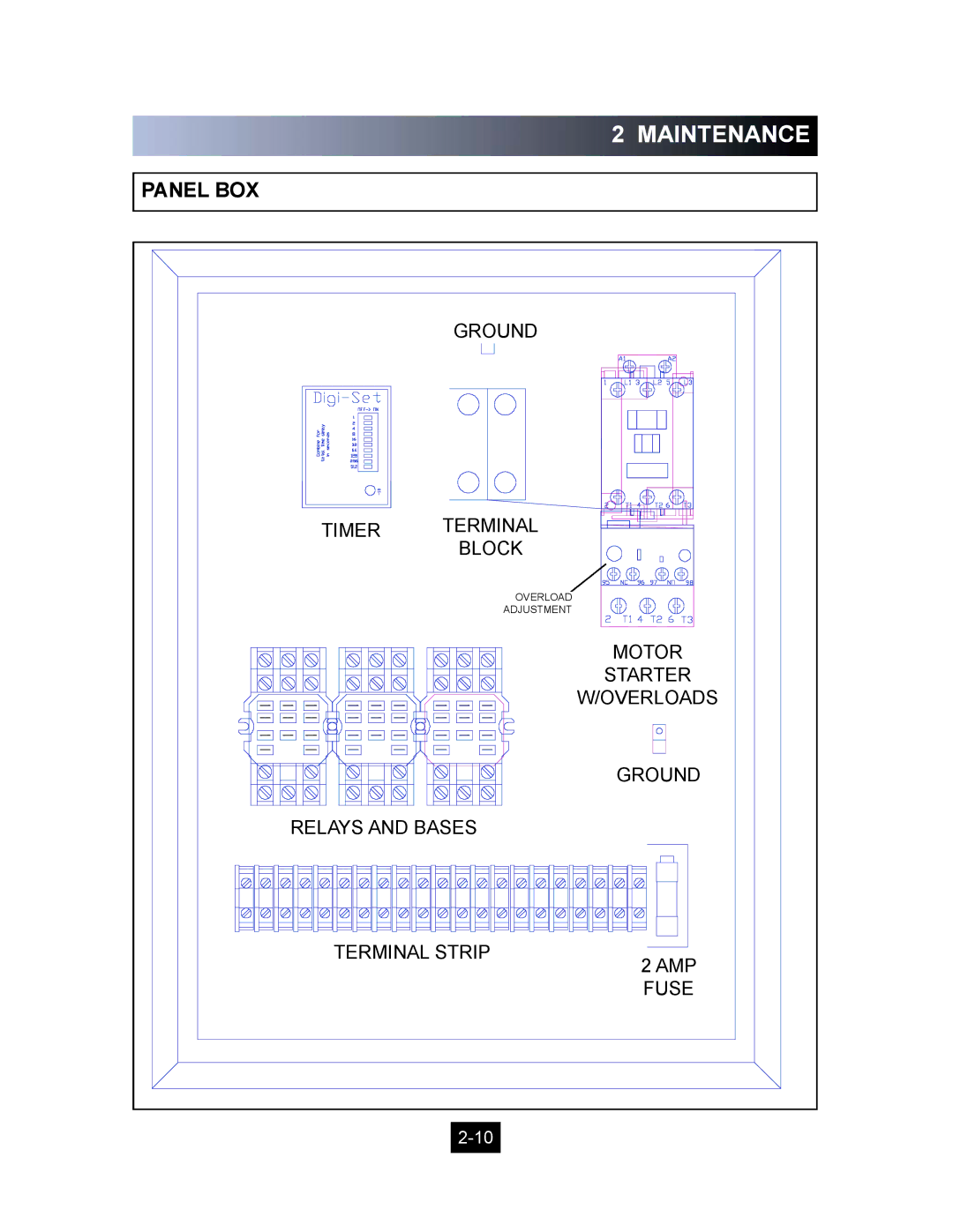 Marathon Computer V-4224 installation manual Panel BOX 