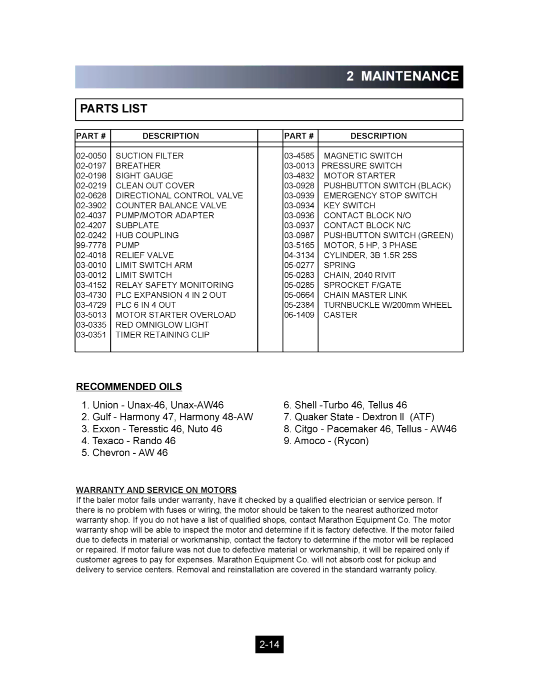 Marathon Computer V-4224 installation manual Parts List, Recommended Oils 