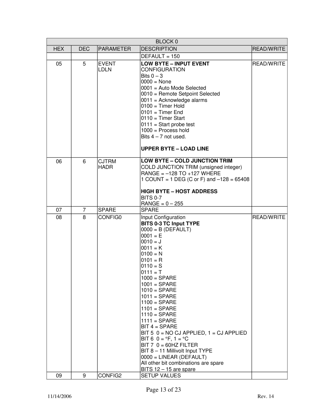 Marathon F200060 manual LOW Byte Input Event, Upper Byte Load Line, LOW Byte Cold Junction Trim, High Byte Host Address 