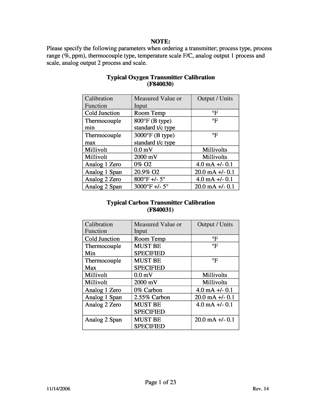 Marathon F200060 manual Typical Oxygen Transmitter Calibration F840030, Typical Carbon Transmitter Calibration, F840031 