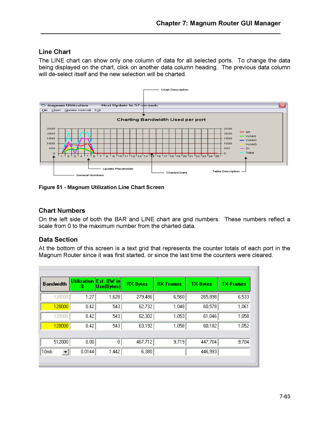 Marathon MAGNUM ROUTER manual Magnum Router GUI Manager Line Chart, Chart Numbers, Data Section 