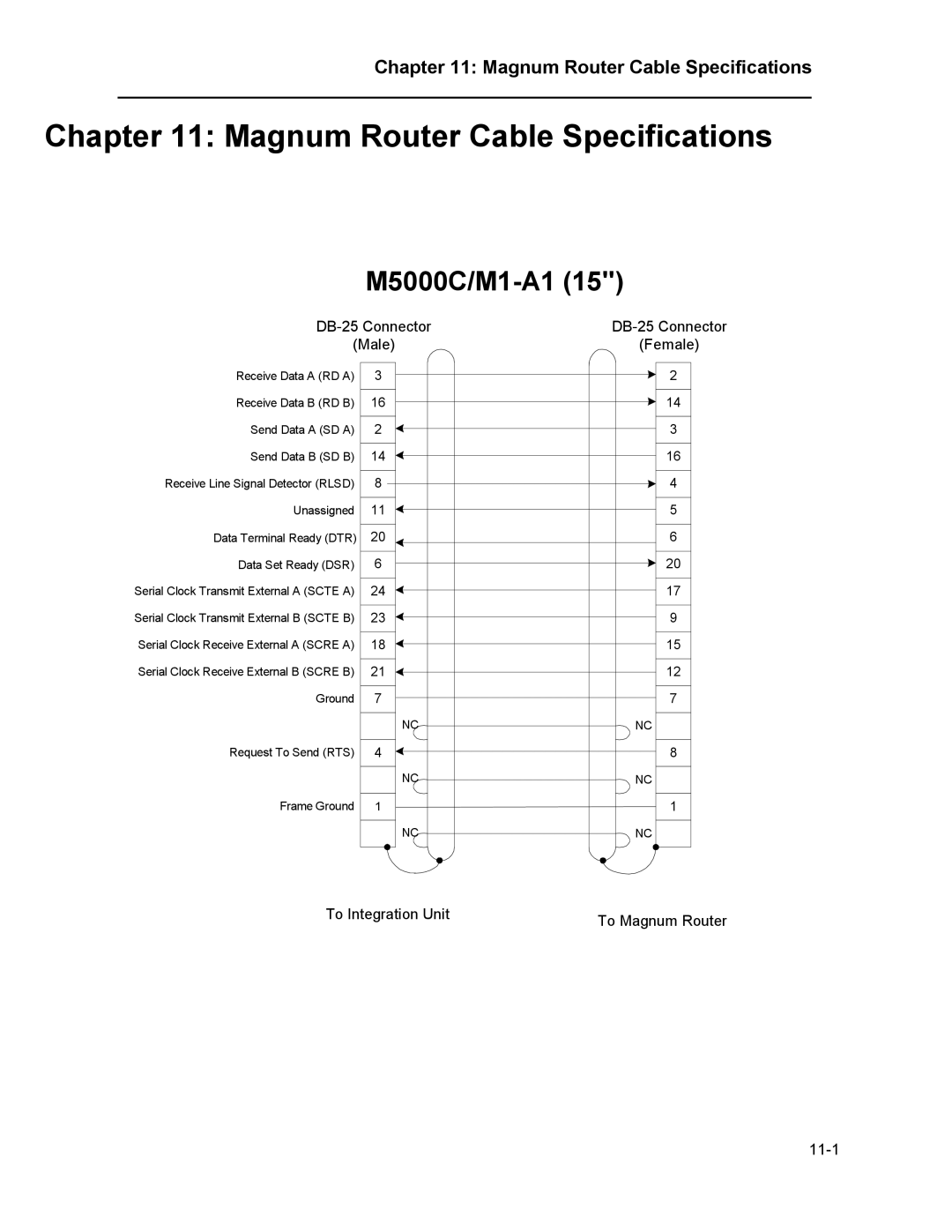 Marathon MAGNUM ROUTER manual Magnum Router Cable Specifications 