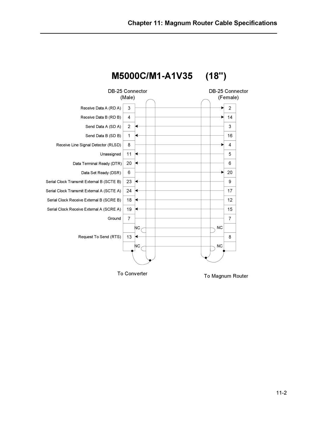 Marathon MAGNUM ROUTER manual M5000C/M1-A1V35 